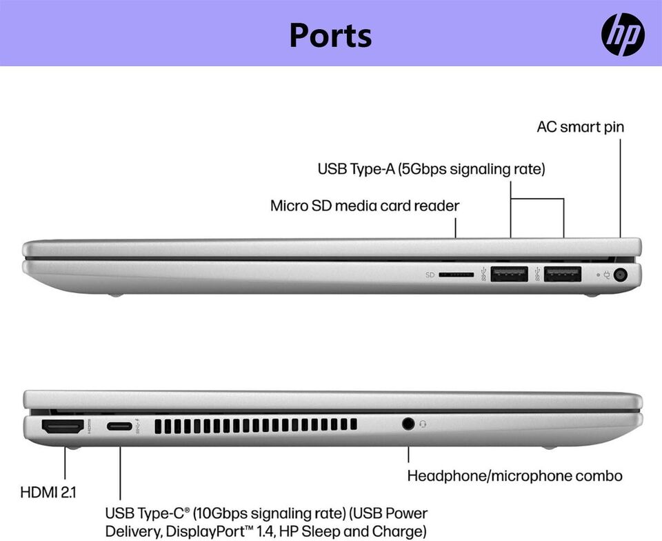 New HP ENVY x360 2-in-1 14" FHD Touch Core 7 150U 16GB 2TB SSD FPReader Webcam - Image 7